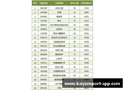 广东队球员薪资榜：揭秘球员收入排行及薪酬分析