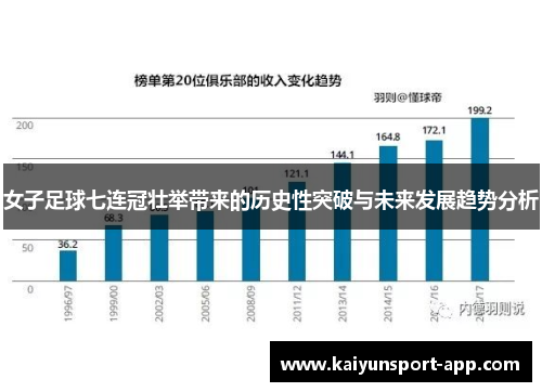 女子足球七连冠壮举带来的历史性突破与未来发展趋势分析 女子足球七连冠壮举带来的历史性突破与未来发展趋势分析